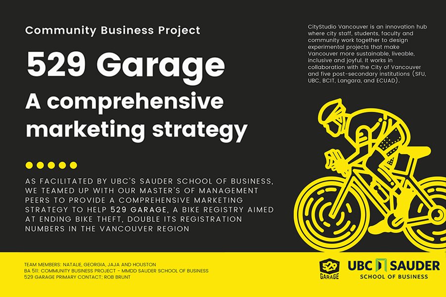 529 Garage: A comprehensive marketing strategy